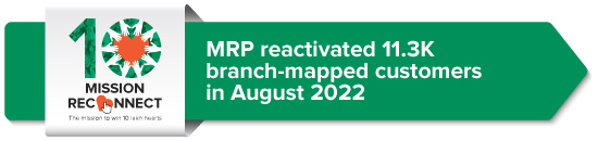 MRP reactivated 11.3K branch-mapped customers in August 2022