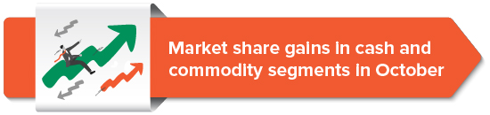 Market share gains in cash and commodity segments in October