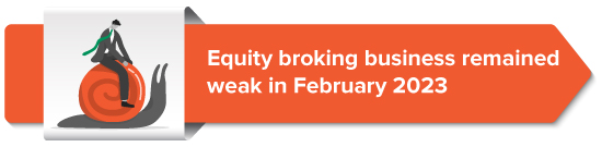 Equity broking business remained weak in February 2023 