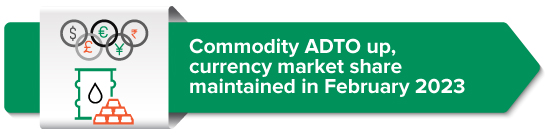 Commodity ADTO up, currency market share maintained in February 2023 