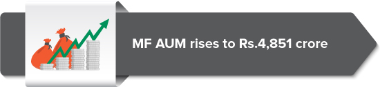 MF AUM rises to Rs.4,851 crore 