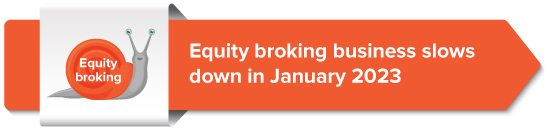Equity broking business slows down in January 2023 