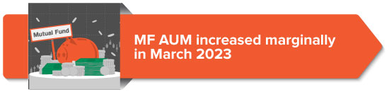 MF AUM increased marginally in March 2023 