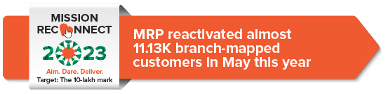 MRP reactivated almost 11.13K branch-mapped customers in May this year