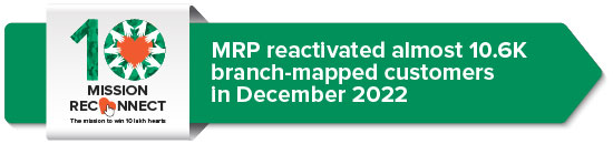 MRP reactivated almost 10.6K branch-mapped customers in December 2022