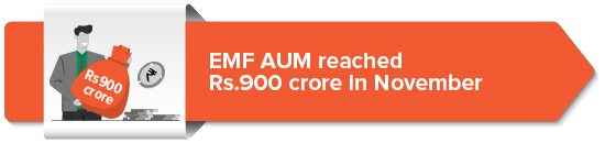 EMF AUM reached Rs.900 crore in November