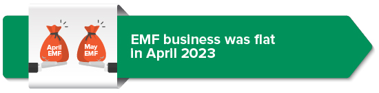 EMF business was flat in April 2023