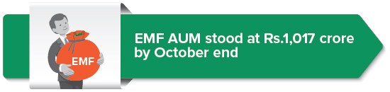 EMF AUM stood at Rs.1,017 crore by October end