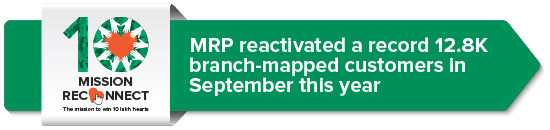 MRP reactivated 11.3K branch-mapped customers in August 2022
