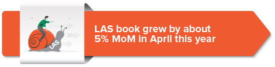 LAS book grew by nearly 5% in April this year
