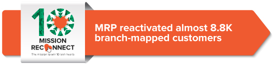 MRP reactivated almost 8.8K branch-mapped broking customers