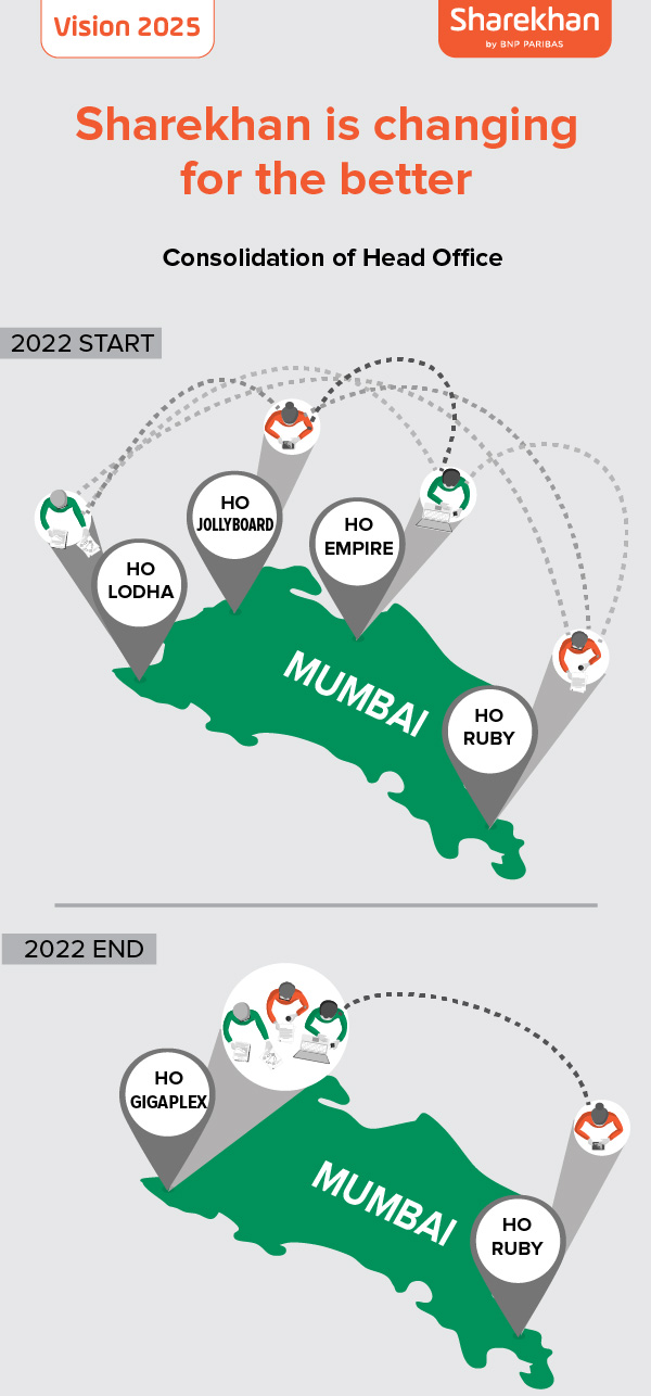 Sharekhan is changing for the better