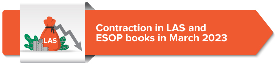 Contraction in LAS and ESOP books in March 2023  