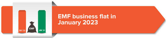 EMF business flat in January 2023 