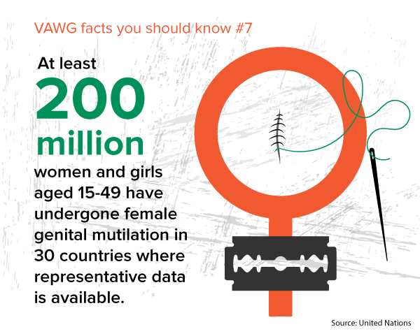 VAWG facts you should know #7