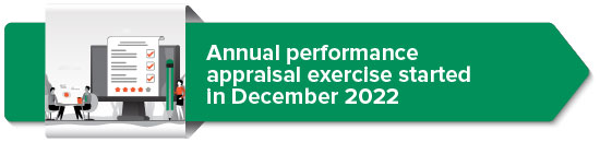 Annual performance appraisal exercise started in December 2022