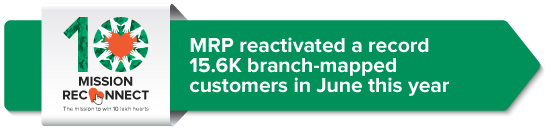 MRP reactivated a record 15.6K branch-mapped customers in June this year