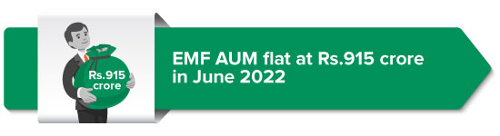 EMF AUM at Rs.915 crore by June end