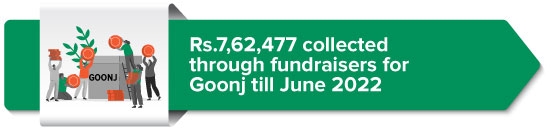 Rs.7,62,477 collected through fundraisers for Goonj till June 2022 
