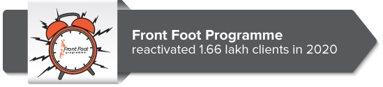 Front Foot Programme reactivated 1.66 lakh clients in 2020