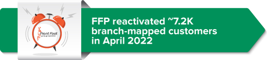FFP reactivated ~7.2K branch-mapped customers in April 2022 