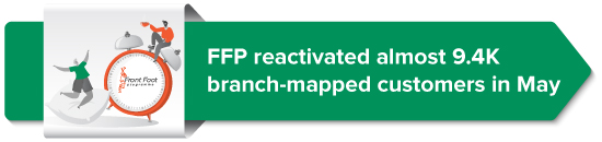 FFP reactivated almost 9.4K branch-mapped customers in May