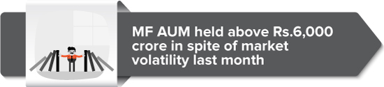 MF AUM held above Rs.6,000 crore in spite of market volatility 