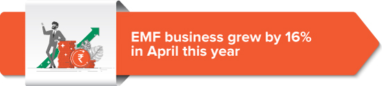 EMF business grew by 16% in April this year 