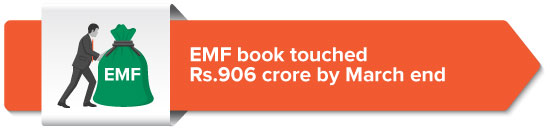 EMF book touched Rs.906 crore by March end
