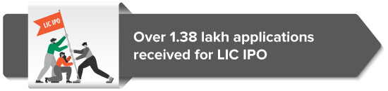 Over 1.38 lakh applications received for LIC IPO 