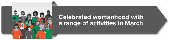Celebrated Women’s Week with a range of activities in March