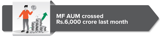 MF AUM crossed Rs.6,000 last month 