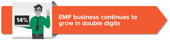EMF business continues to grow in double digits