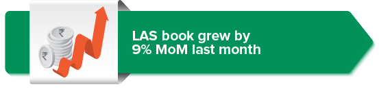 LAS book grew by 9% MoM last month