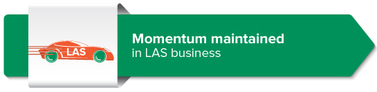 Momentum maintained in LAS business 