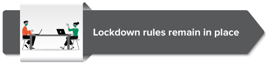 Lockdown rules remain in place