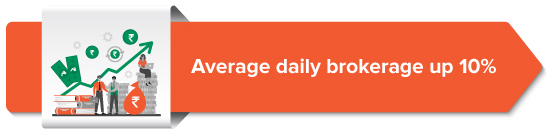 Average daily brokerage up 10% 