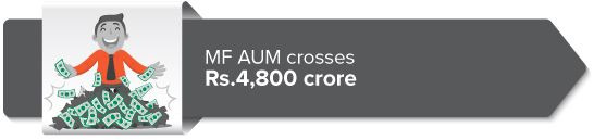 MF AUM crosses Rs.4,800 crore 