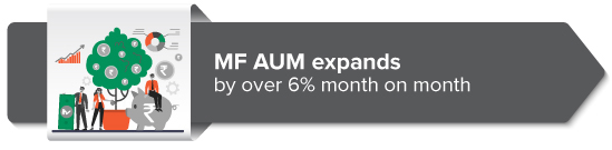 MF AUM expands by over 6% month on month