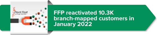 FFP reactivated 10.3K branch-mapped customers in January 2022