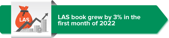 LAS book grew by 3% in the first month of 2022