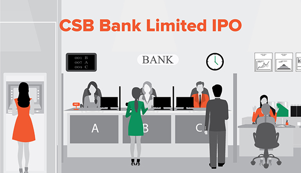 CSB Bank Limited IPO