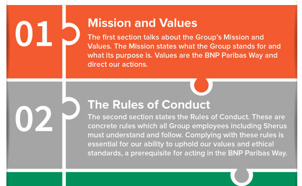 The Code of Conduct