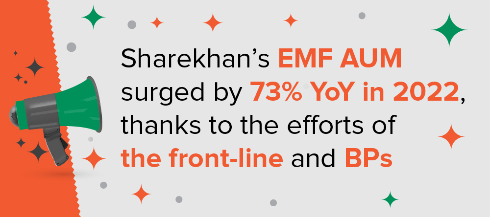 Sharekhan’s EMF AUM  surged by 73% YoY in 2022, thanks to the efforts of the front-line and BPs