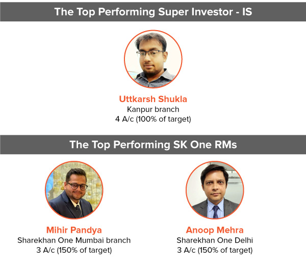 The special account opening incentive scheme for RMs and CREs Winners