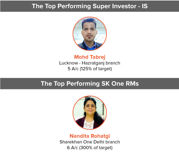 The special account opening incentive scheme for RMs and CREs Winners