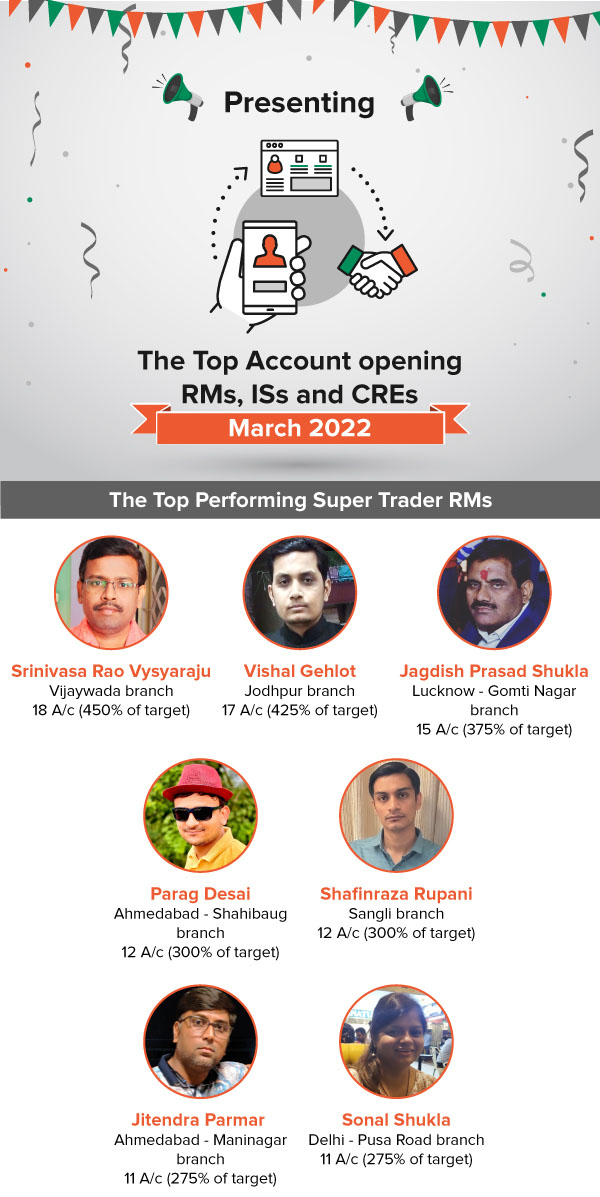 The special account opening incentive scheme for RMs and CREs Winners