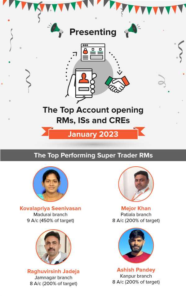 The special account opening incentive scheme for RMs and CREs Winners