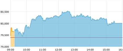 sensex_intraday