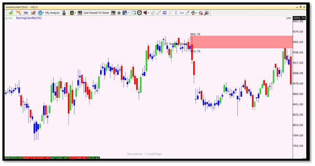 TOP 10 INTRADAY TRADING SOFTWARE